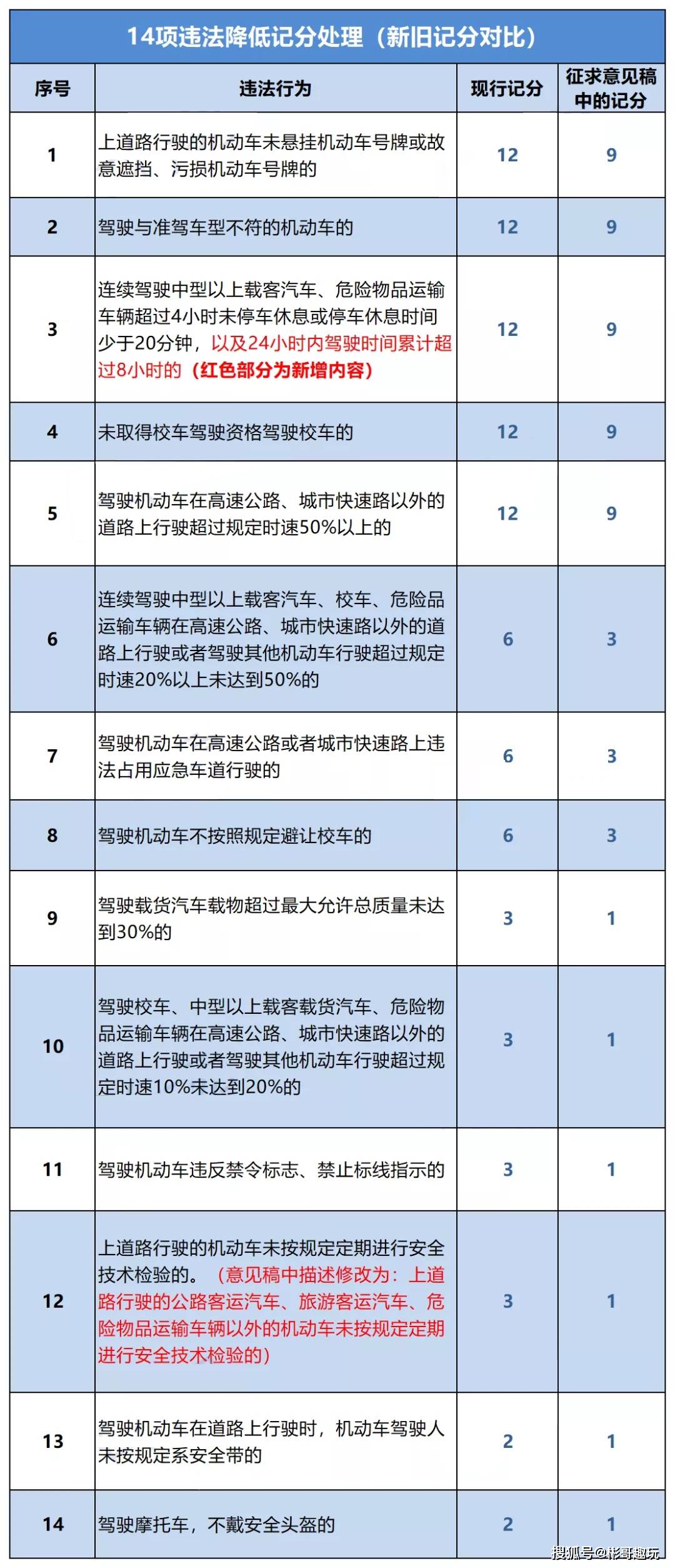 收驾驶证扣分图片图片