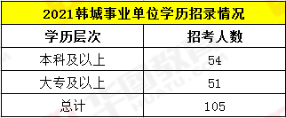 韩城人口_2021韩城事业单位公开招聘工作人员105人公告!