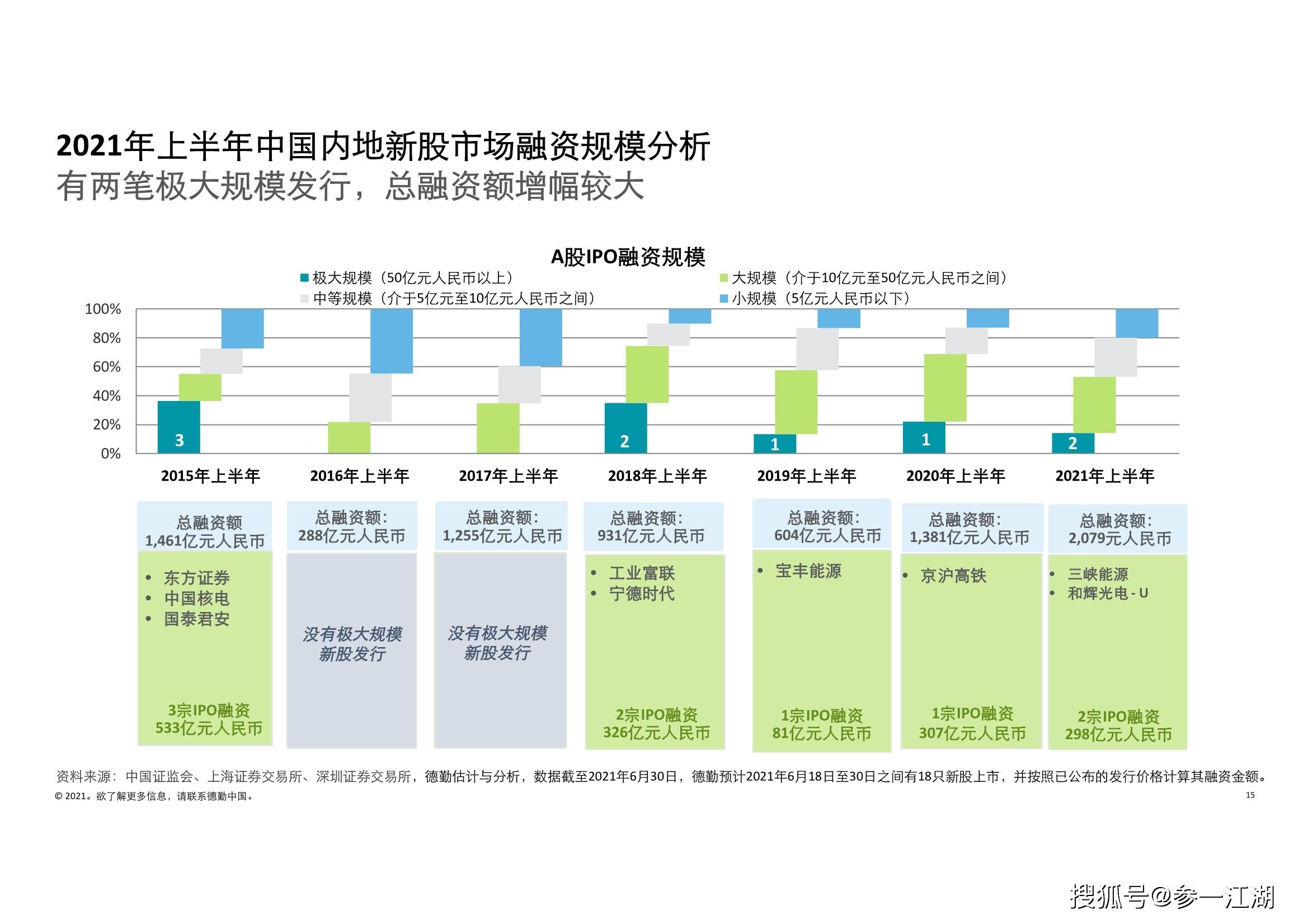 2021年上半年gdp排名(2)