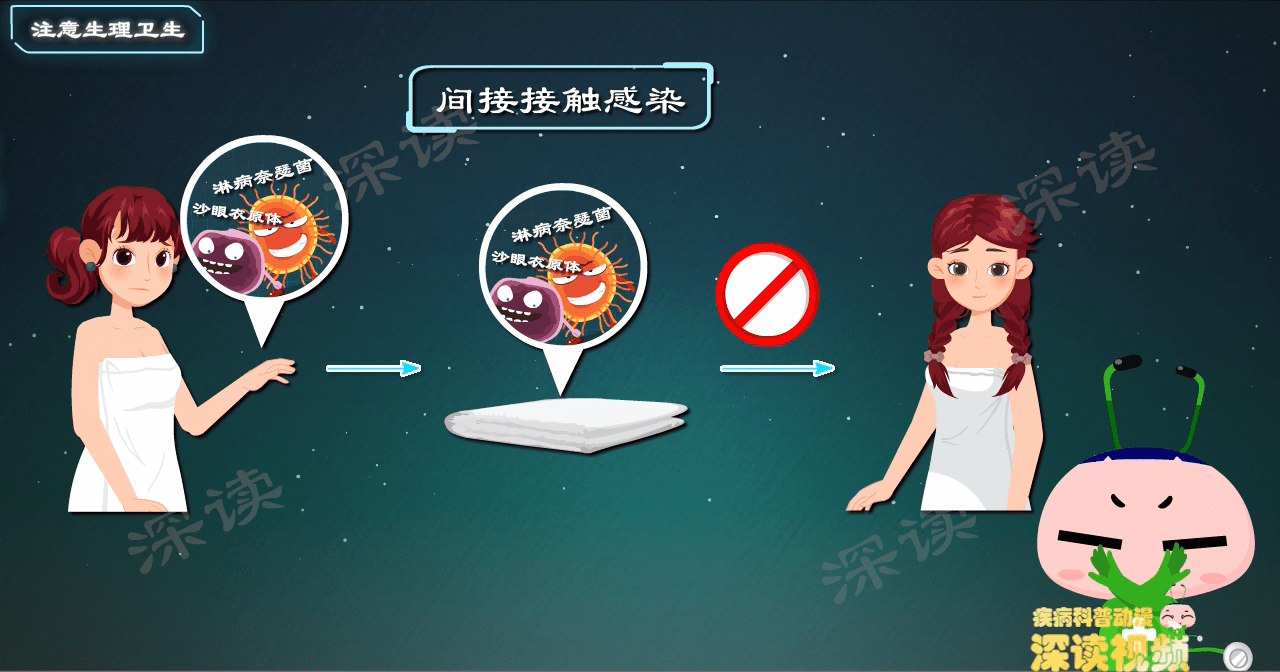原创
腹痛、白带异常很糟心?做好这四件小事能预防卵巢炎!必看!