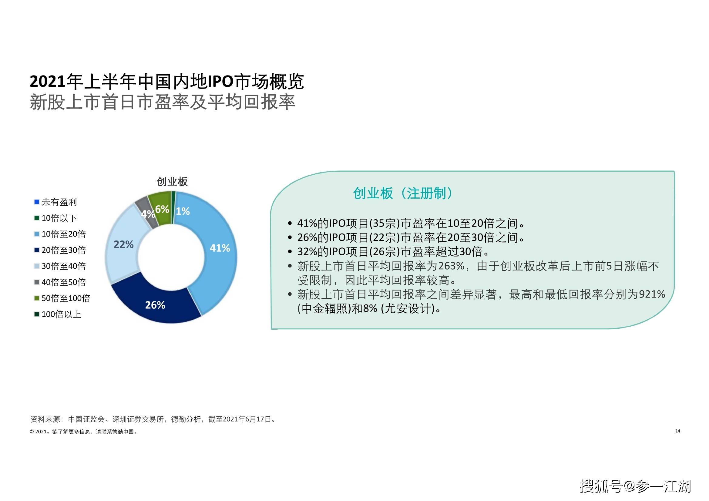 2021年香港gdp是多少(2)