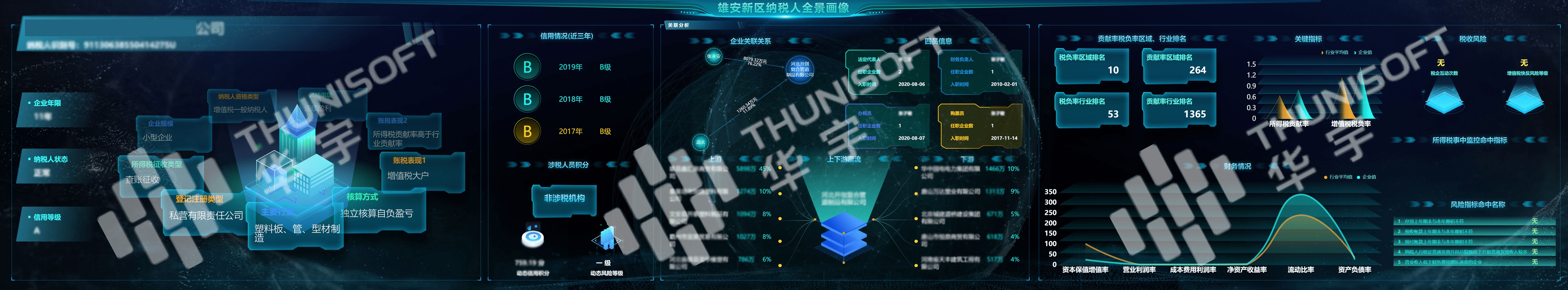 科技加持稅務賦能智慧稅務可視化大屏又見雄安速度