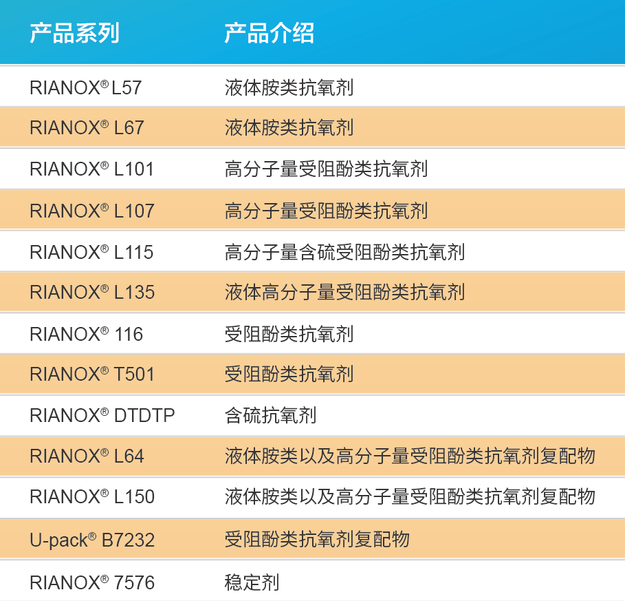 来带你领略利安隆amp康泰同台风采畅游润滑油添加剂世界