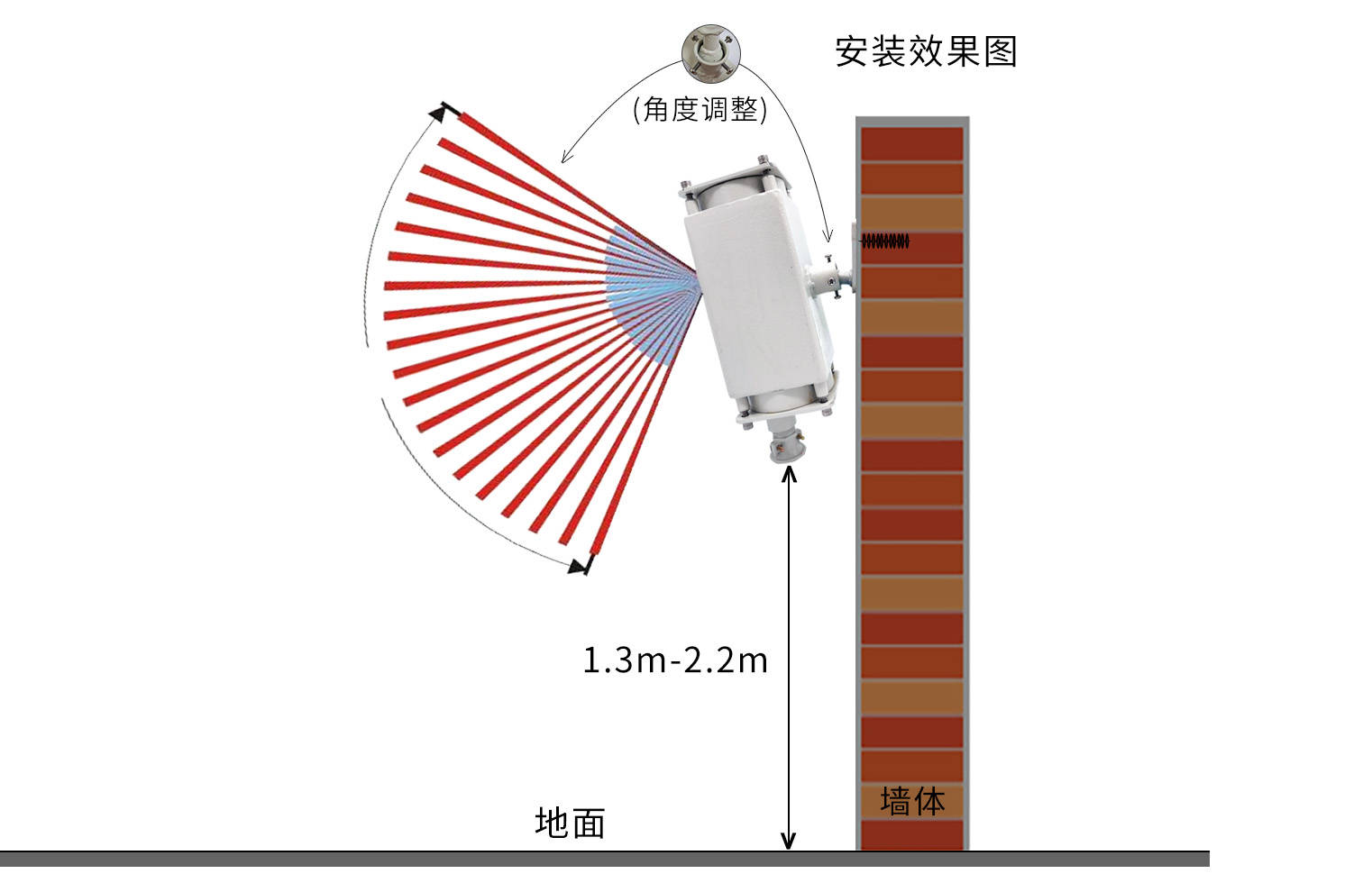 维安达斯防爆红外探测器的核心优势