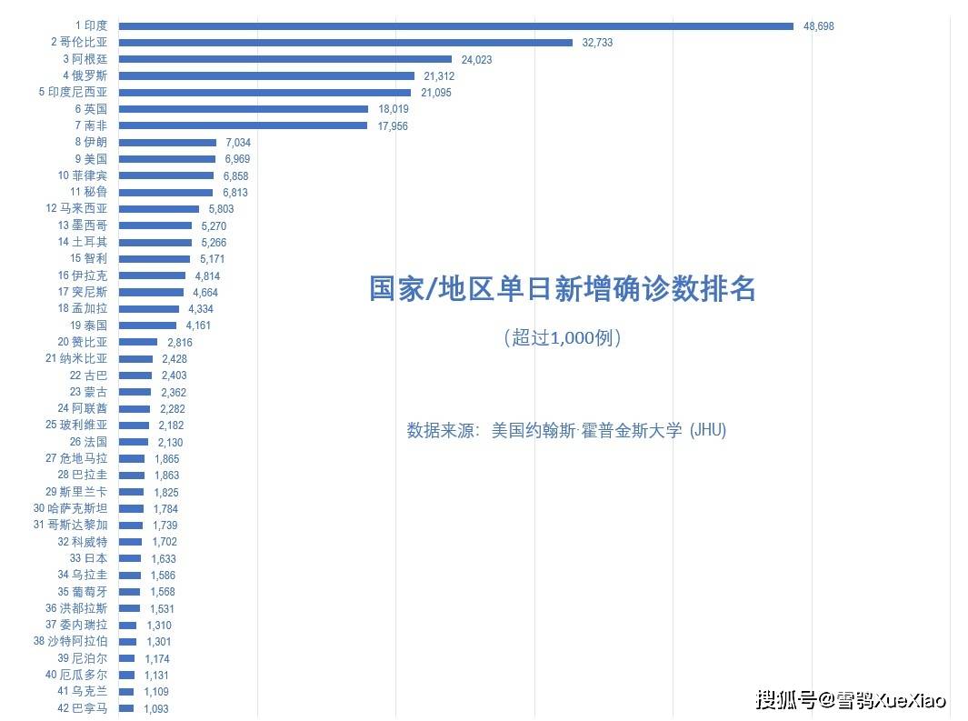 全球新冠疫情速览2021627