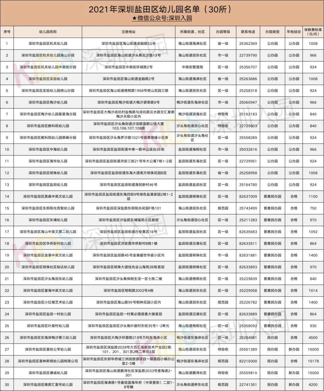 福田区幼儿园排名_福田区仁美国际幼儿园