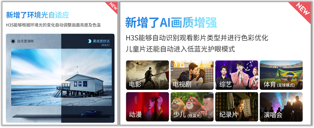用户|智能投影再升级，极米H3S成年轻人“宅家”首选