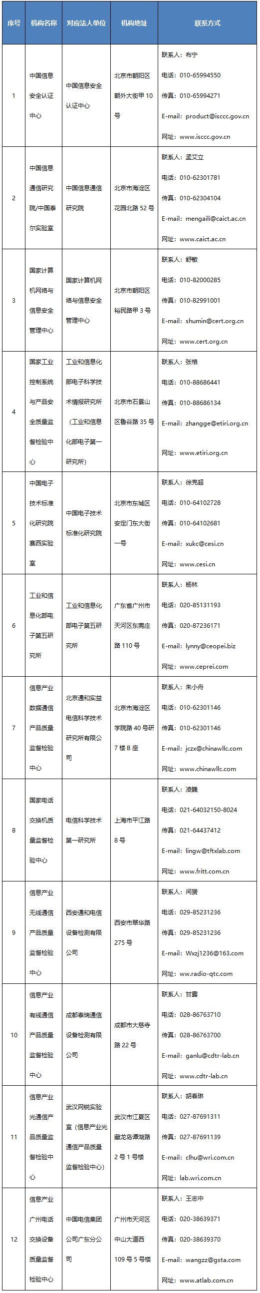 国标|MIR 睿工业：新国标即将实施，各PLC设备供应商的应对情况如何？