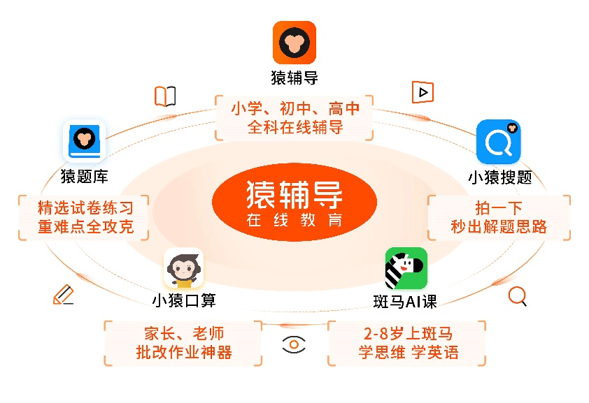 产品|猿辅导坚持科技赋能教育，让学习变得高效精准