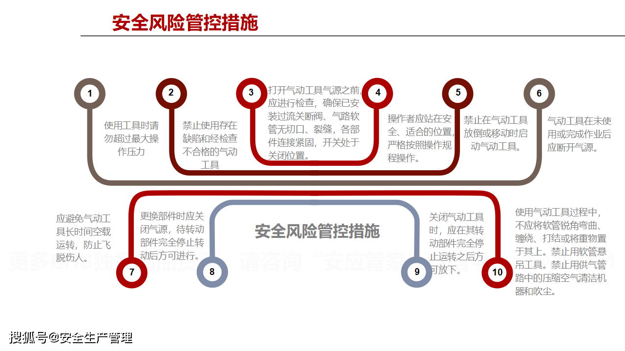 維修工具安全風險管控(45頁)