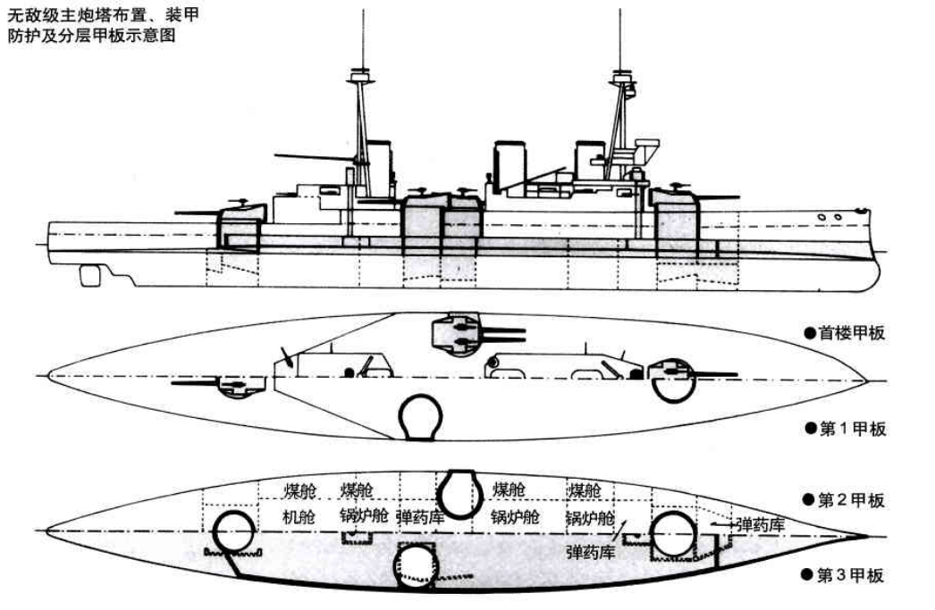 8门305毫米主炮,无敌的皇家海军的轻骑兵