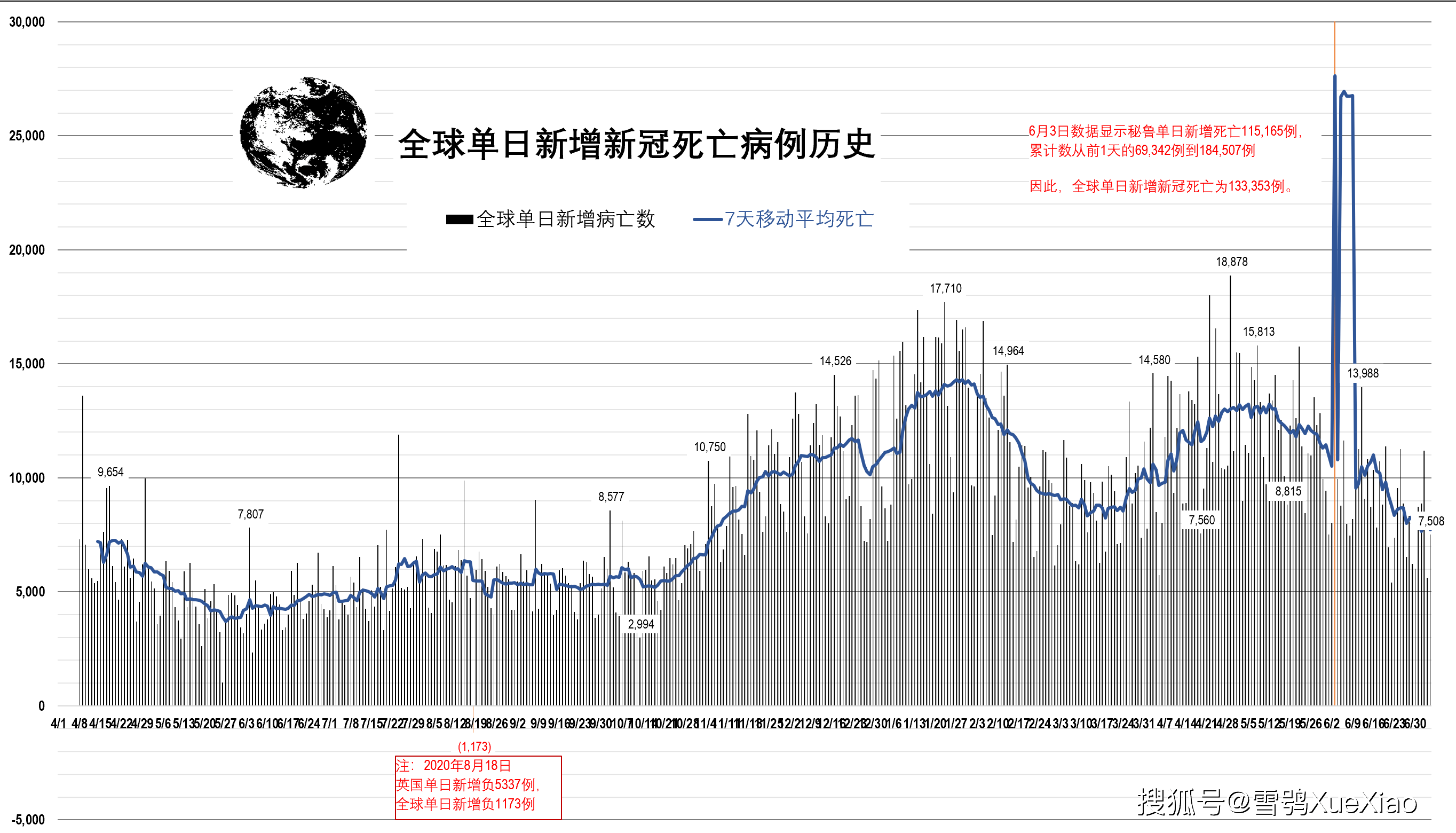 全世界金发人口_全世界独居人口比例(3)