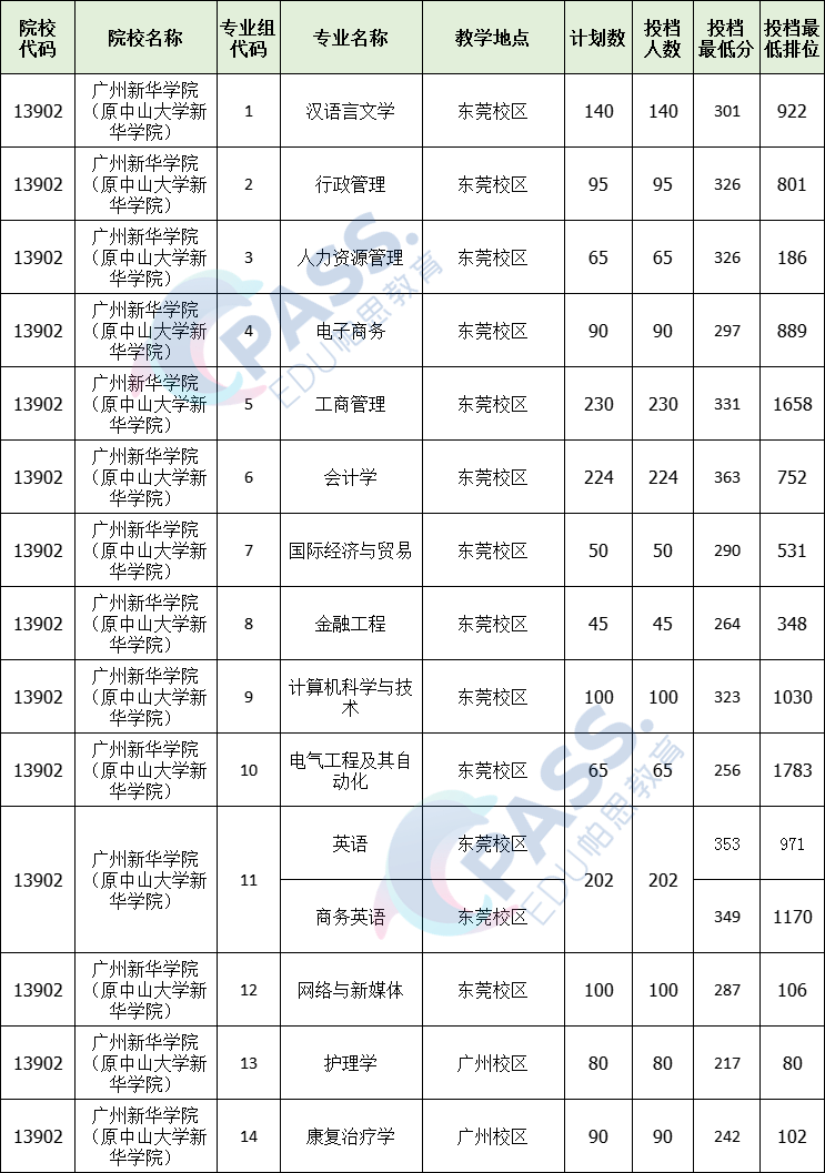 广东医学院录取查询_2021广东学院录取查询_广东医科大学招生网录取查询