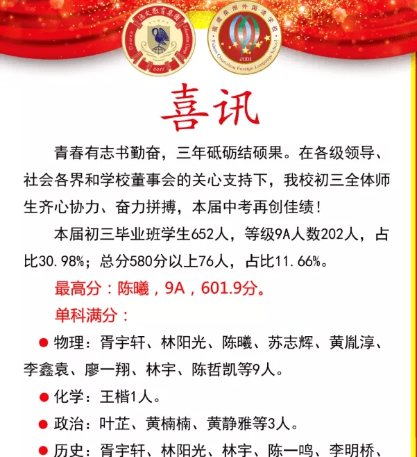 民办初中排行榜_郑州优质公办初中和民办初中排名,小升初家长请关注