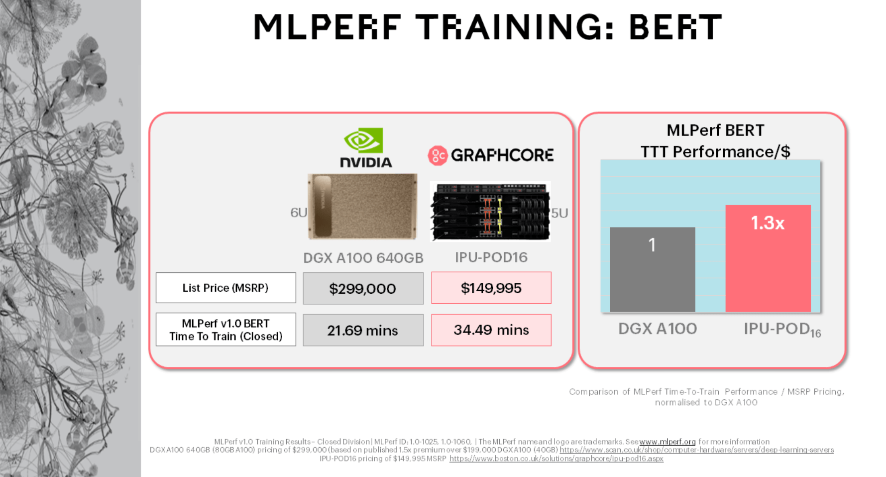 MLPerf|Graphcore公布MLPerf提交结果