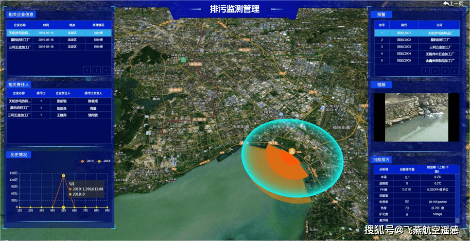 飛燕遙感三維智慧水利數據及業務應用