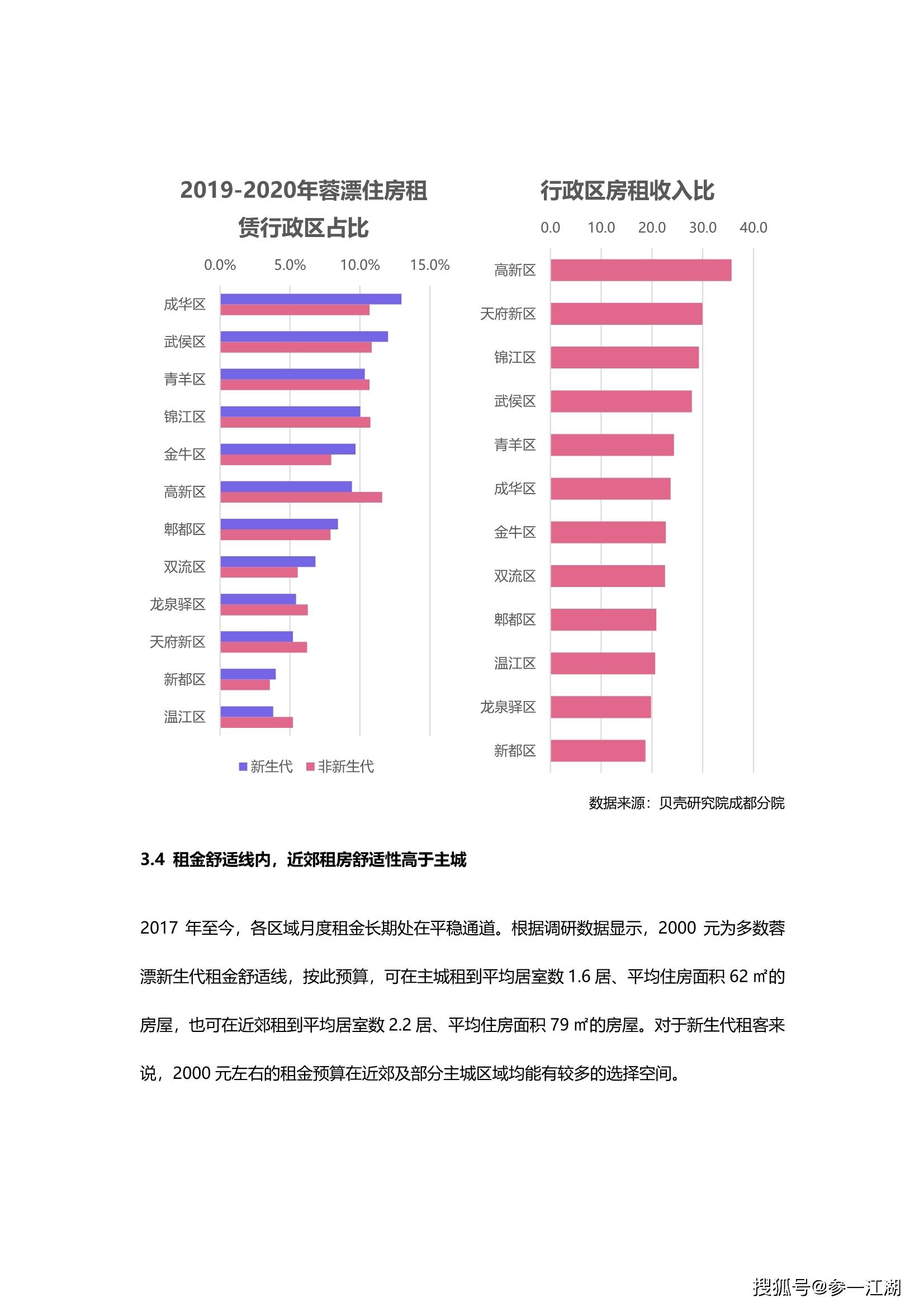 2021年重庆常住人口_长沙市2021年常住人口(3)