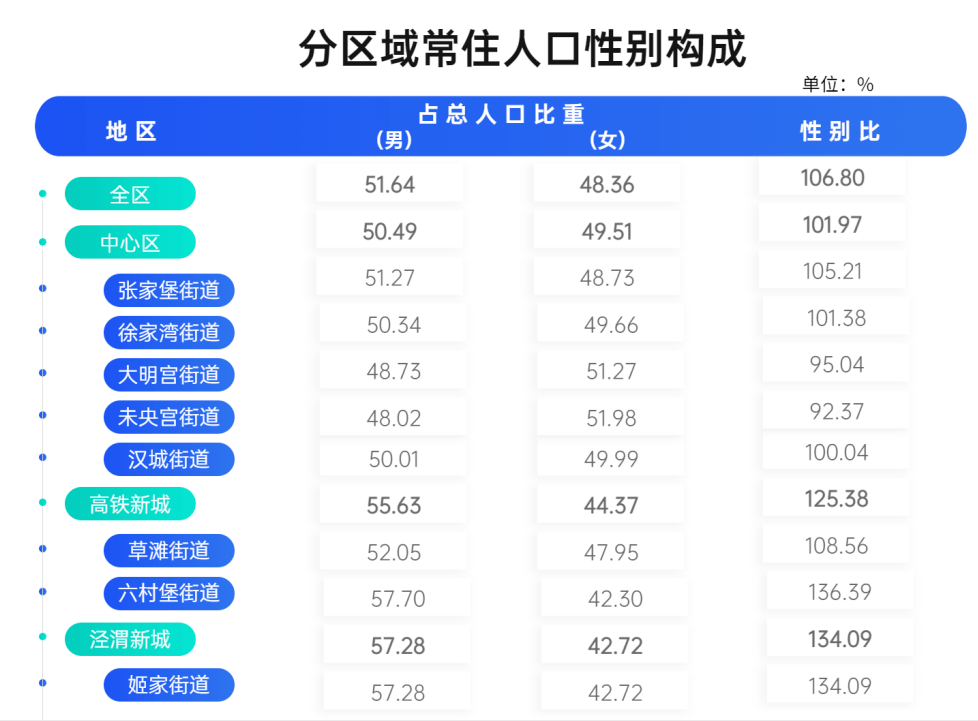 第七次人口普杳内客_人口普查:第七次人口普查分省人口增长率地图(地市级)