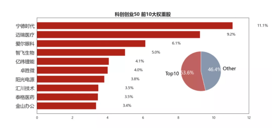 想吃人口红利