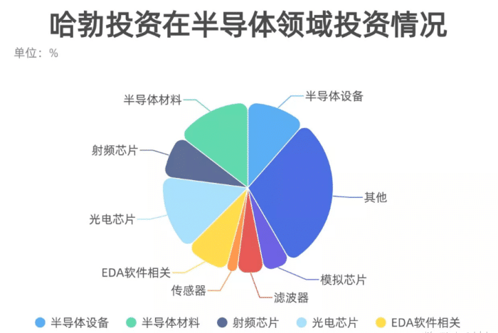 什么是芯片半导体全产业链 2736a0195dcd4302bfa550243725e91a.png