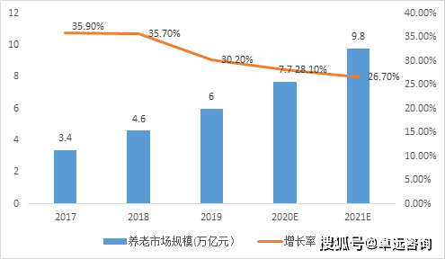 人口老龄化的英文_四年后劳动力将快速减少 人工智能应运而生