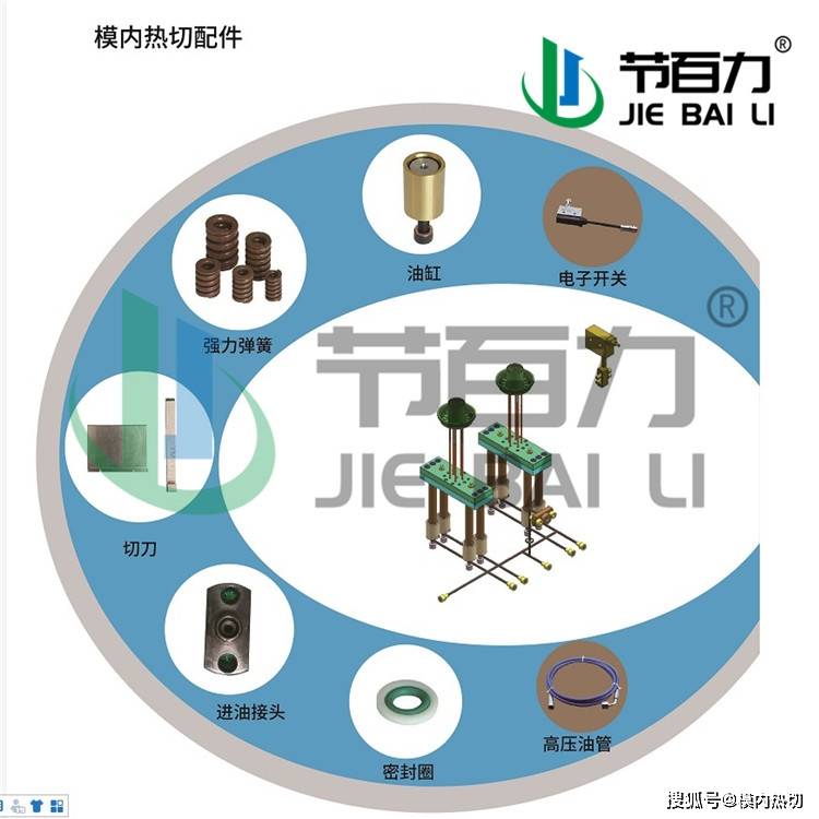 工作|模内切 模内热切技术 模内热切工作原理 模内自动切水口