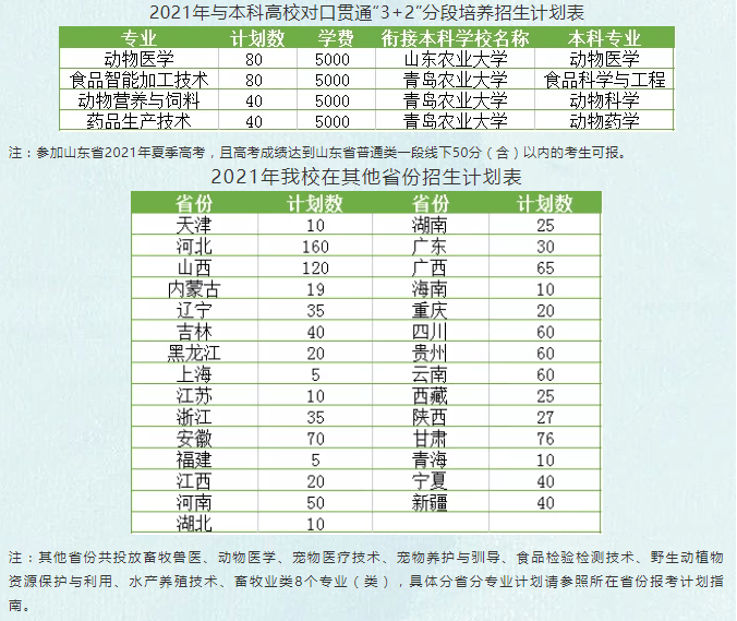 山東畜牧獸醫職業學院2021年普通專科招生計劃發佈