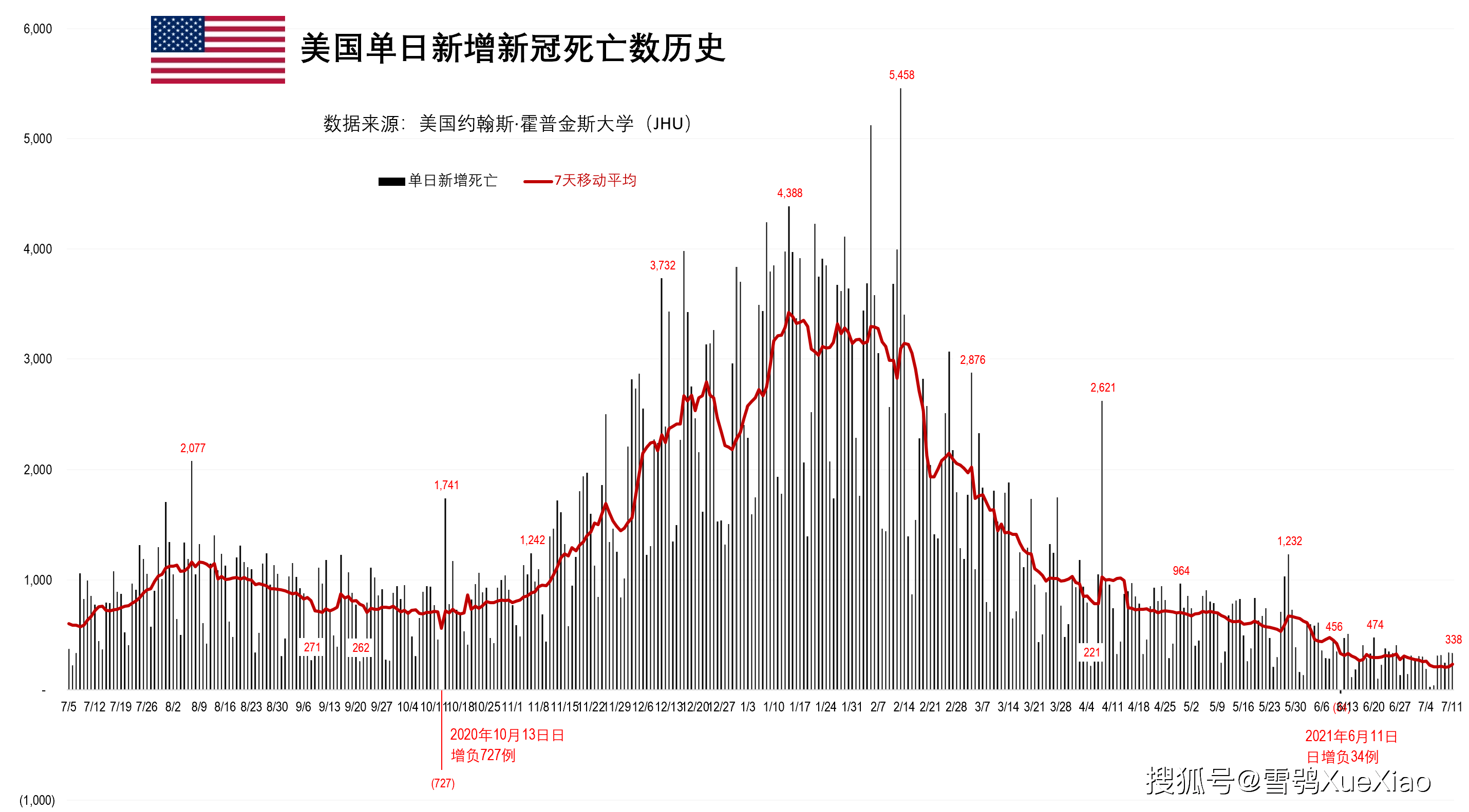 马来西亚疫情增长图图片