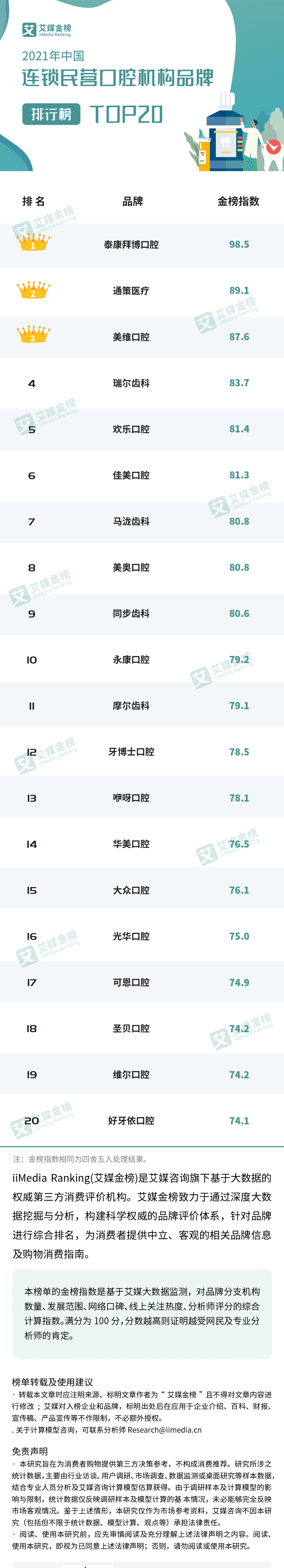 中国连锁店排行榜_艾媒金榜|2021中国连锁宠物医院品牌排行榜TOP20