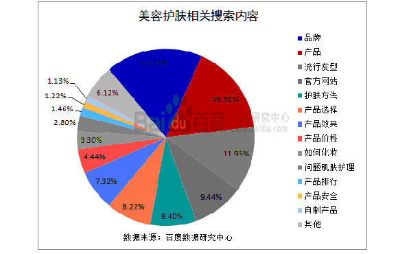 护理探秘美容私密产品行业,为什么私密加盟越来越火爆?