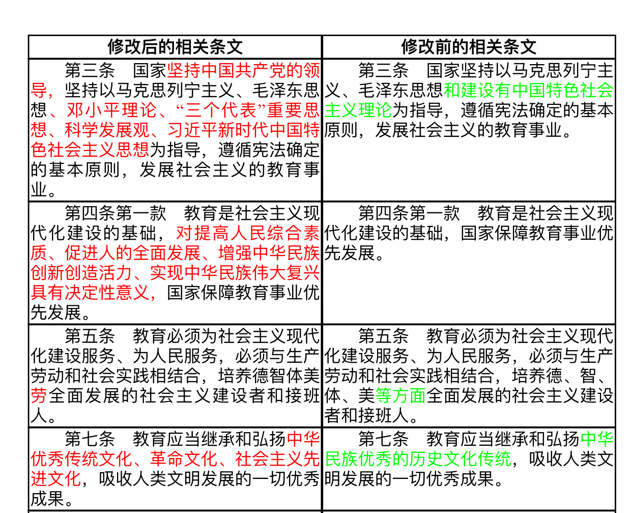 如何理解新《教育法》第77条规定？_资格