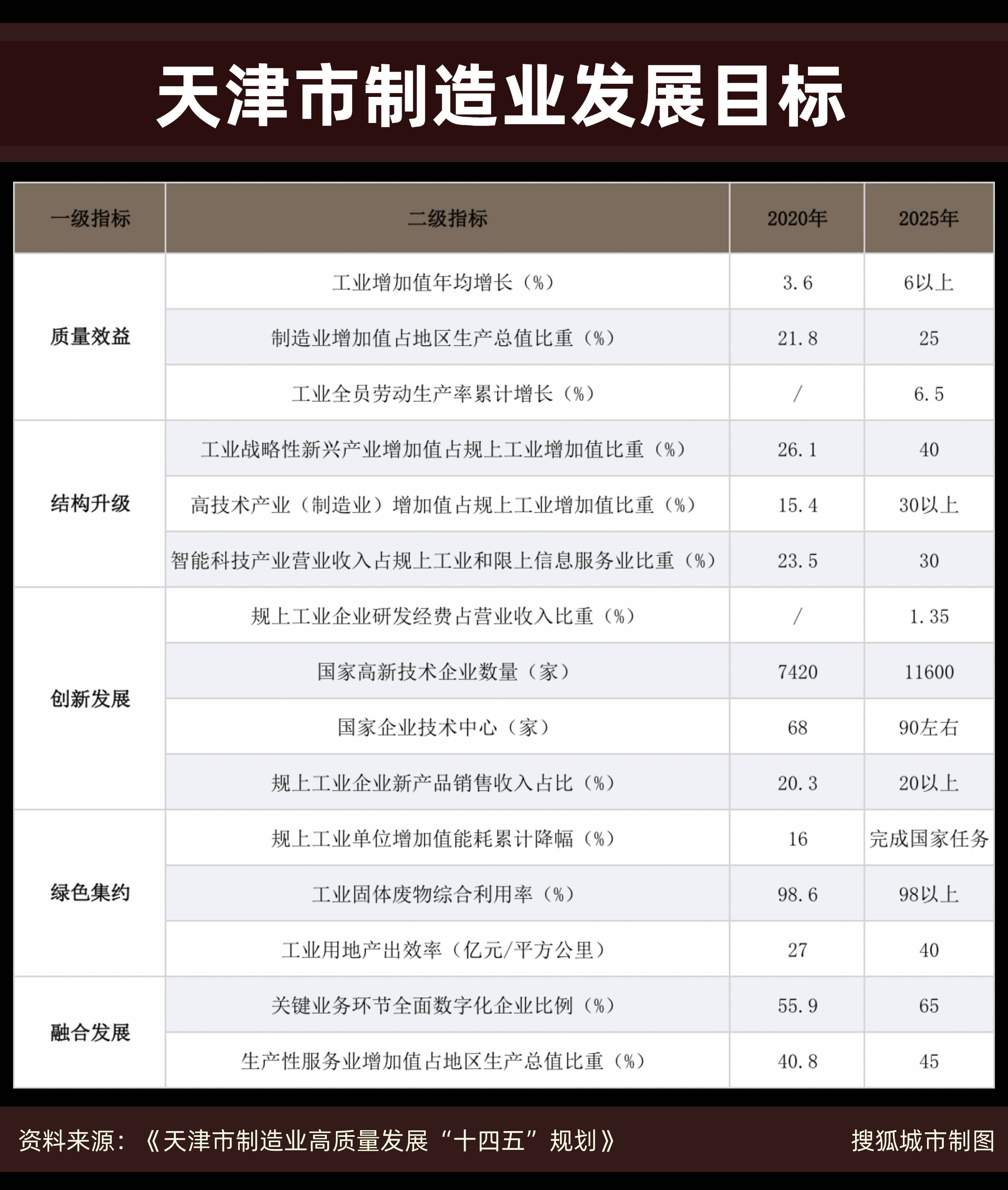 蓟县的GDP(2)