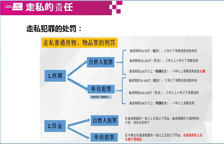 罗晓梅律师应邀给200多家物流企业讲解走私犯罪风险与防范