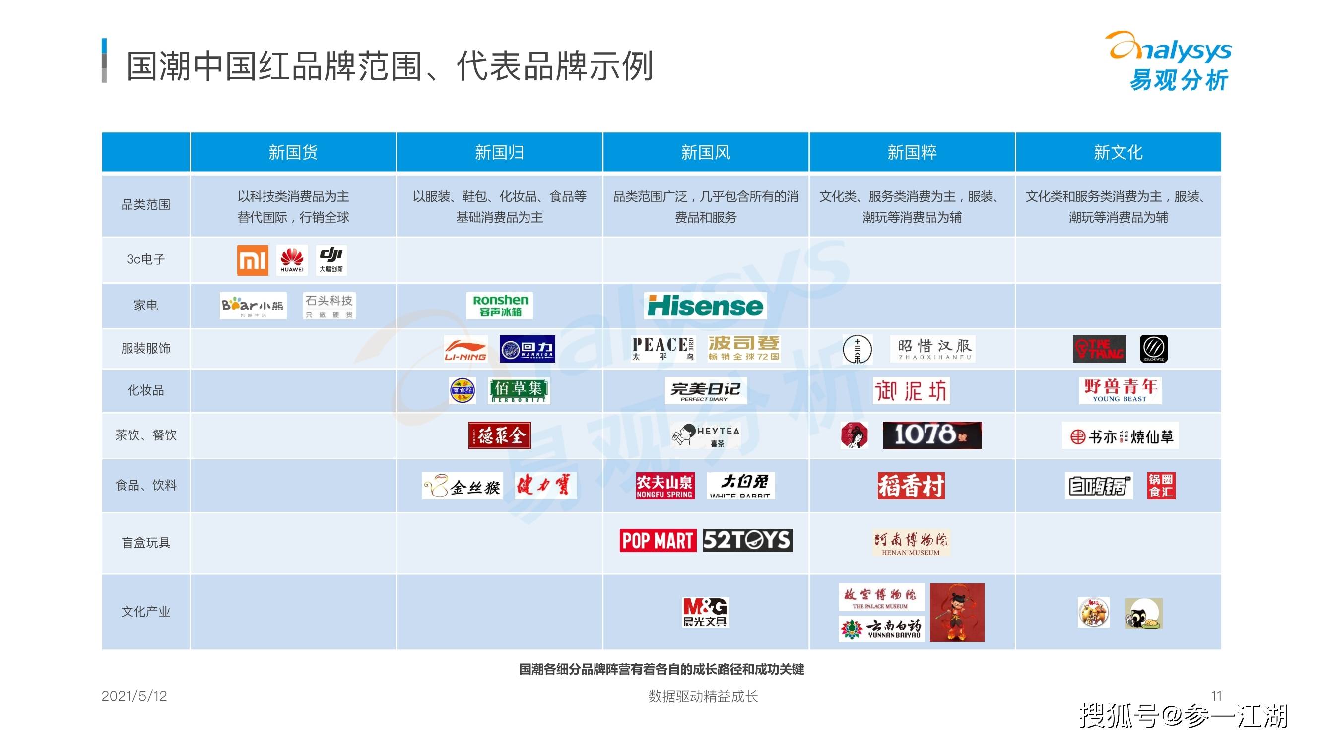 品牌|国潮品牌发展洞察分析报告