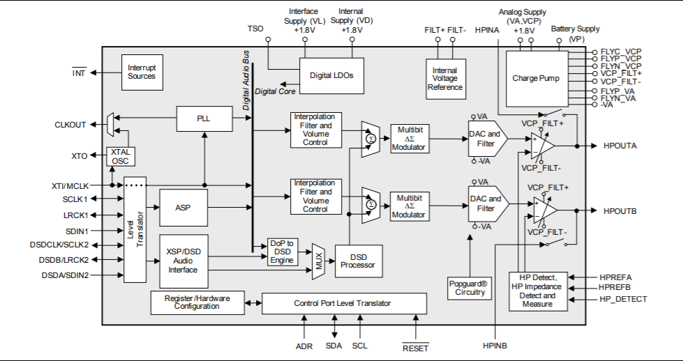 耳机|CS43131-CWZR凌云逻辑-Cirrus-Logic 低功耗音频数模转换器 (DAC)/模转换器IC