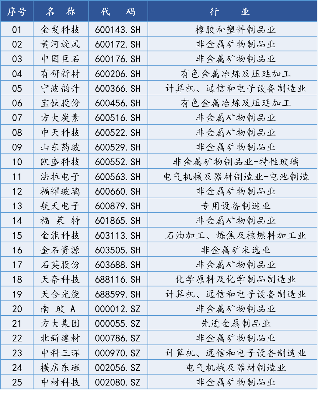 特朗普拟将禁入令扩大至约30个国家