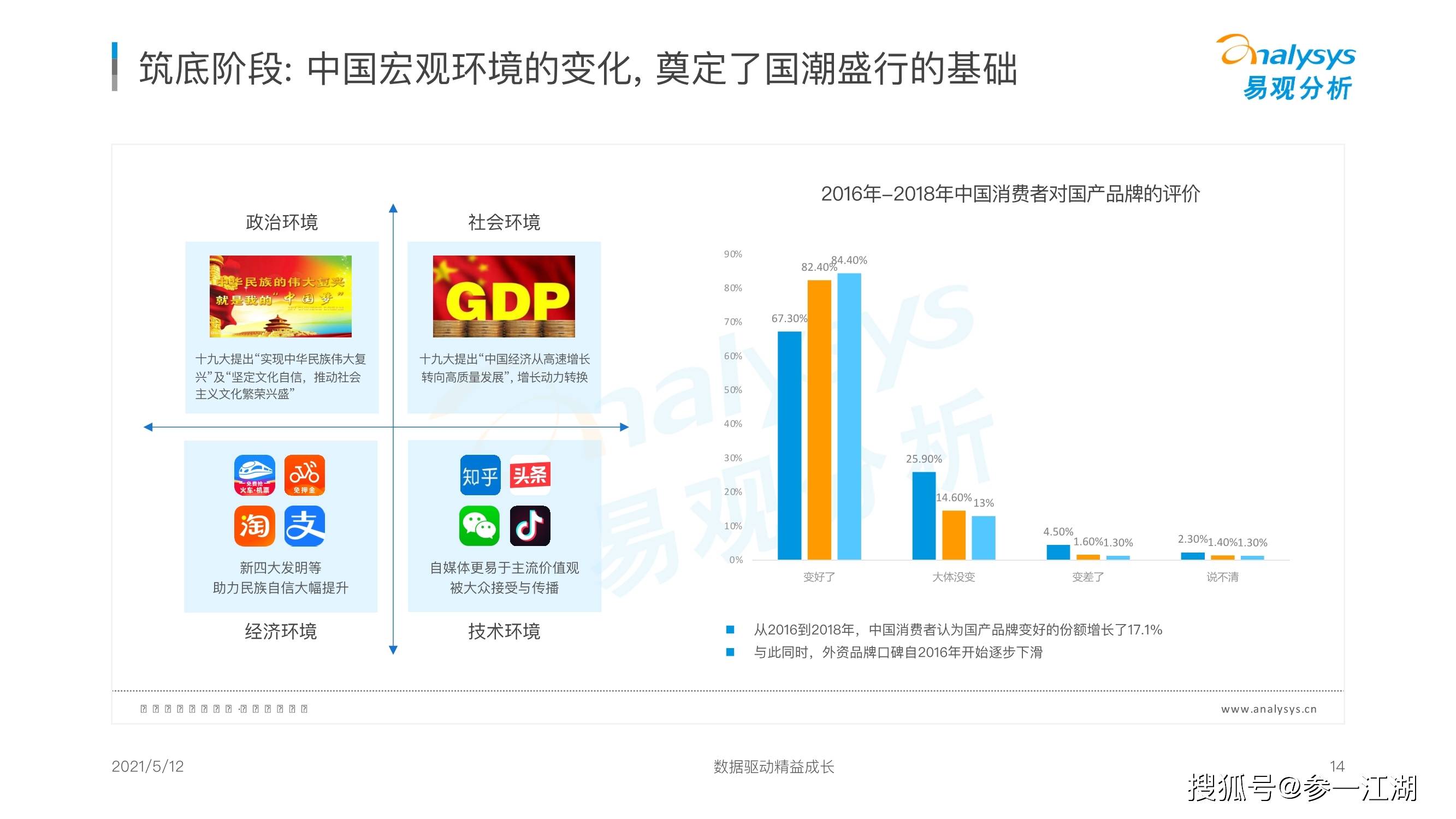 品牌|国潮品牌发展洞察分析报告