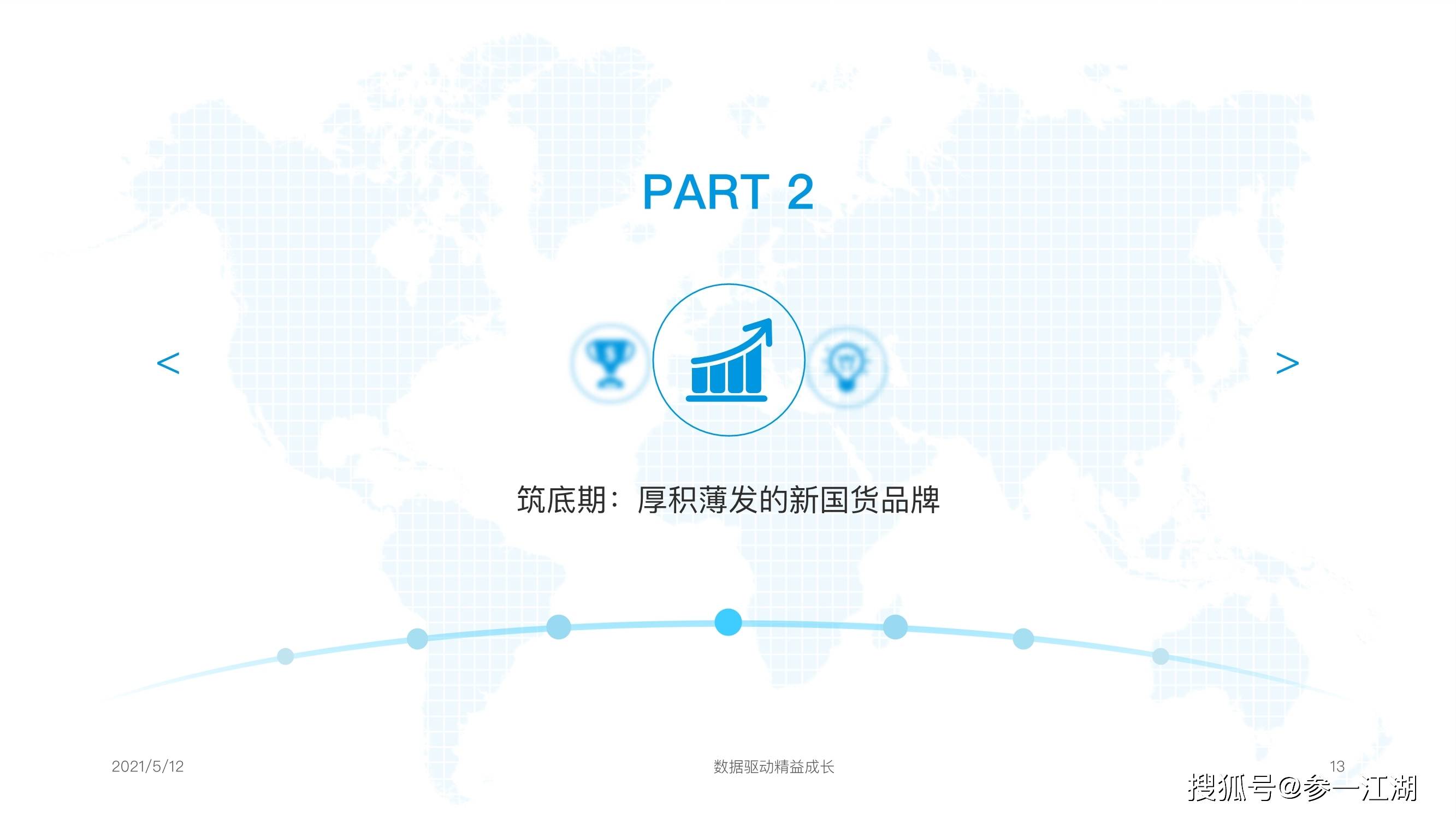 品牌|国潮品牌发展洞察分析报告