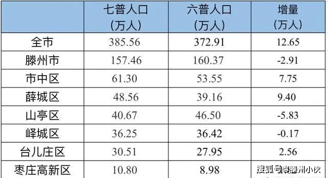 燕云十六州人口图片