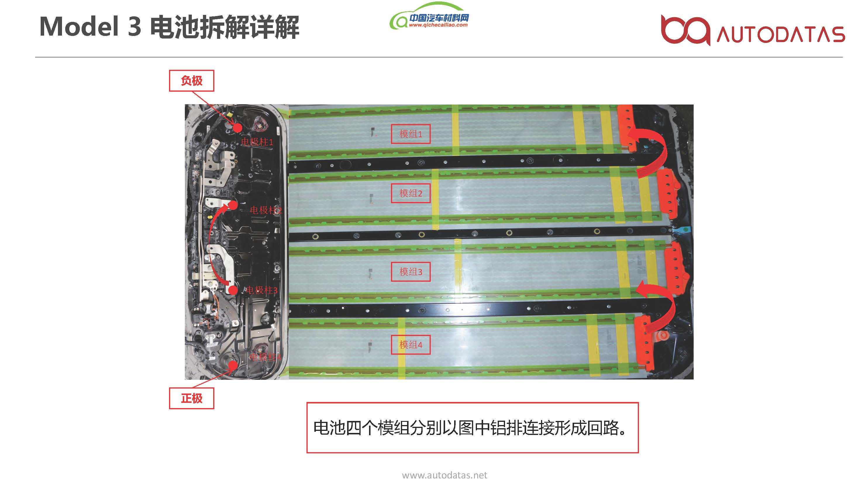 智享汽车新材料|特斯拉tesla model 3电池包轻量化设计