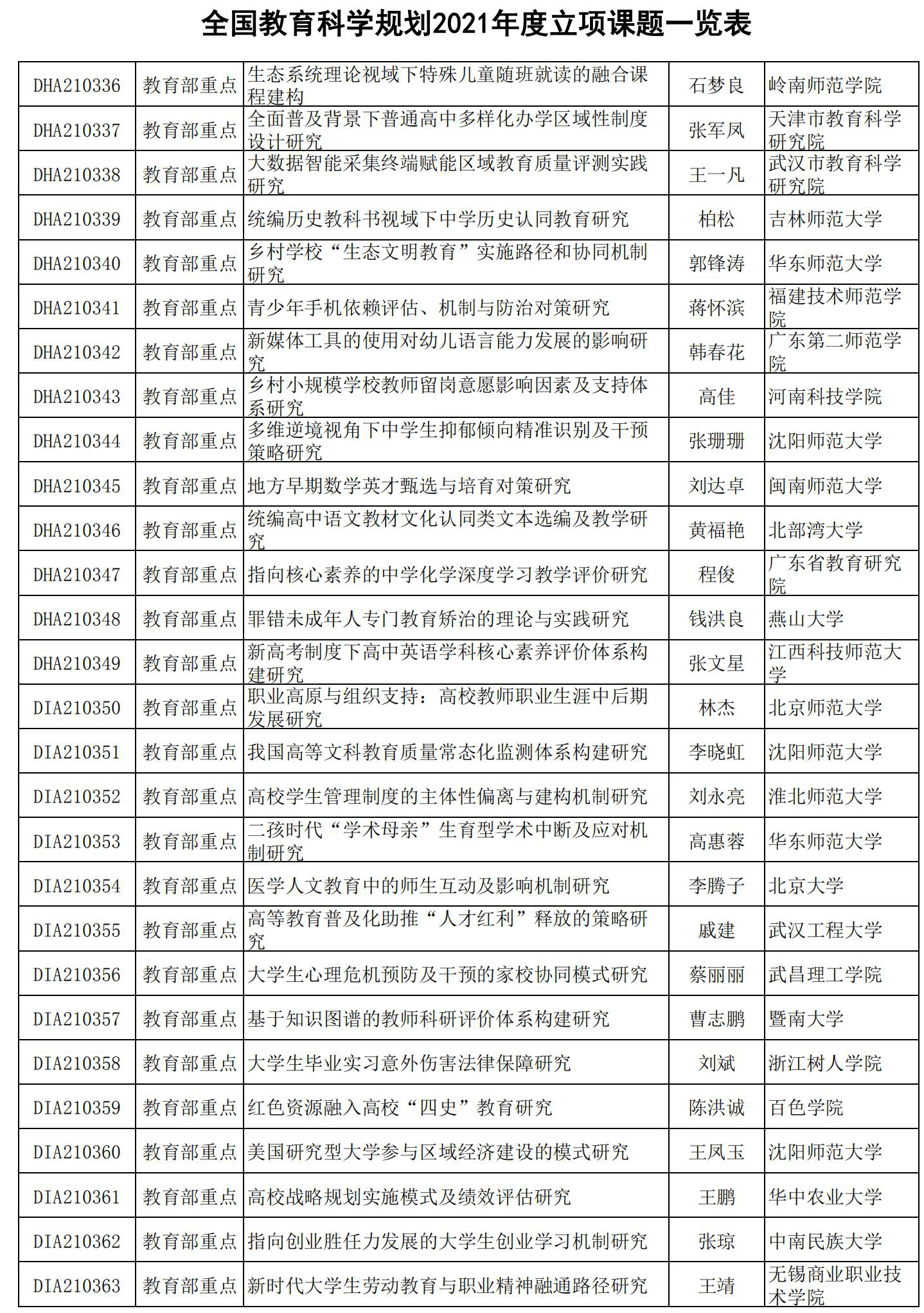 课题排名_课题研究的技术路线图(2)