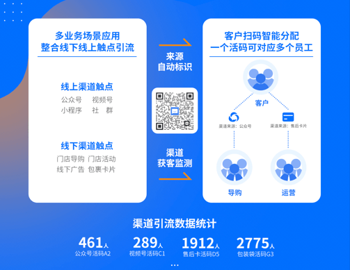 强化商家流量转化力微盟企微助手打通智慧餐饮,智慧零售,微商城等解决