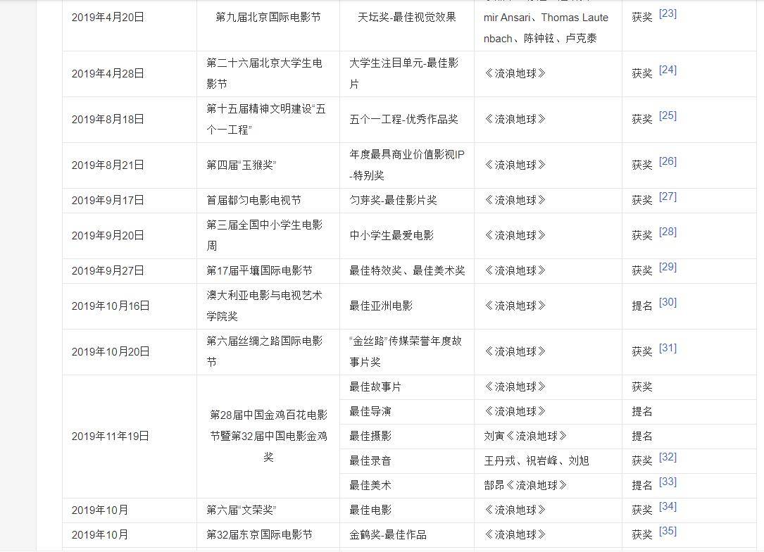 吴京|电影不参演不投资，却被鸣谢，如今被邀后同意参演续作