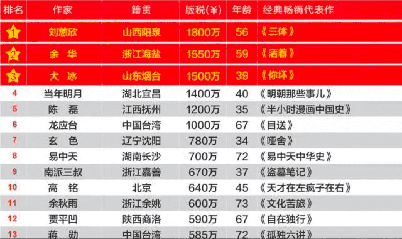 拼多多想建一個作家會客廳 科技 第1張