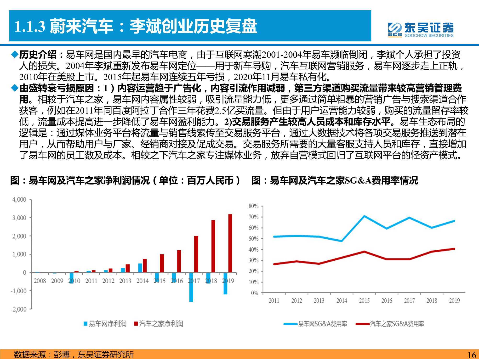 94頁新能源車深度報告：八大維度比較【特斯拉&理蔚鵬】 科技 第16張