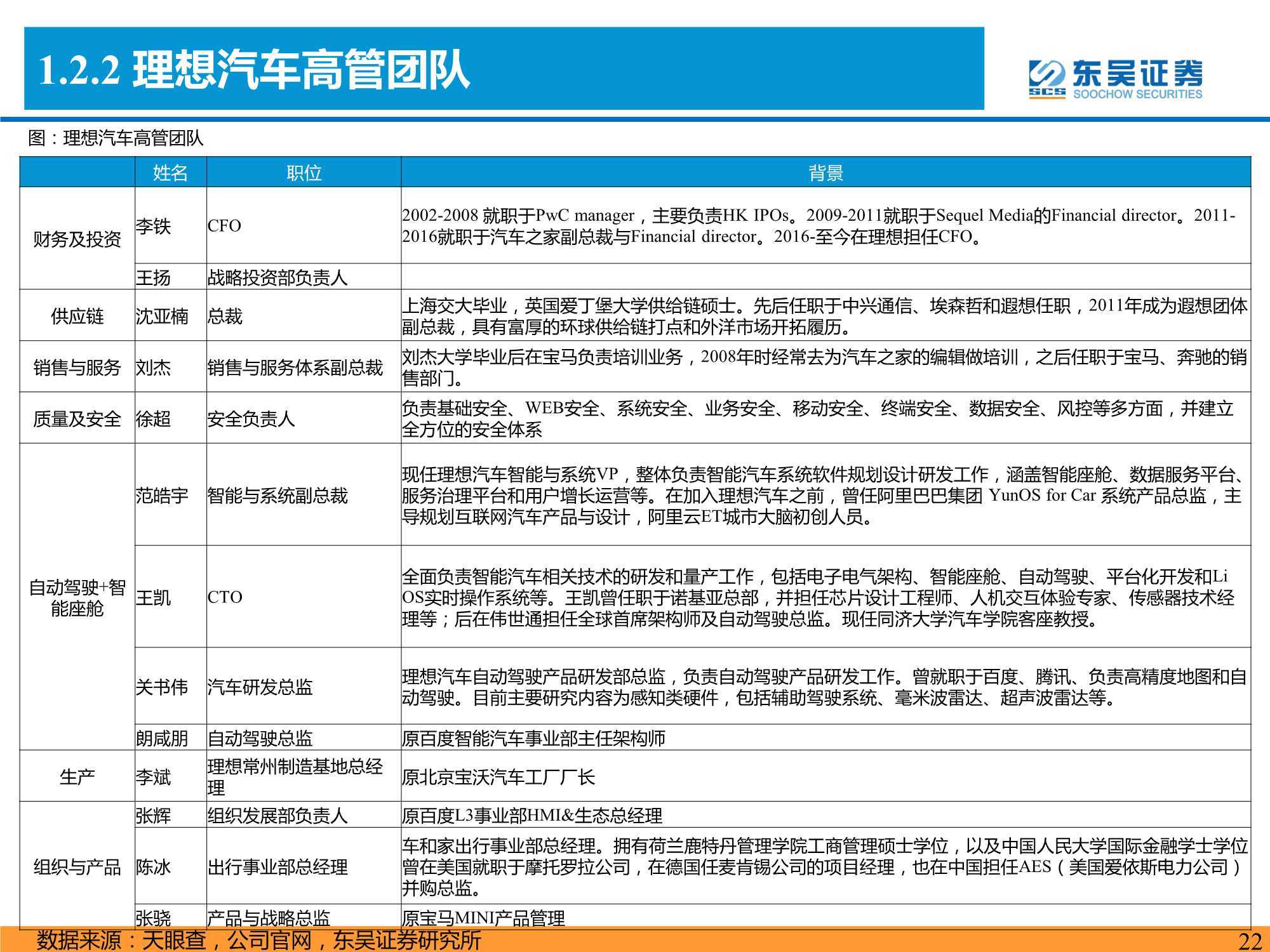 94頁新能源車深度報告：八大維度比較【特斯拉&理蔚鵬】 科技 第22張