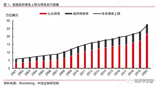 美国债务上限 黄金价格_美债上限对黄金影响_美国债务到期黄金会涨吗