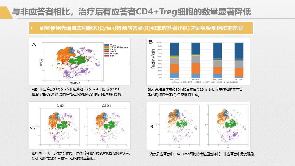 应用|胰腺癌综合治疗大讲堂-免疫治疗专讲主题活动回顾1