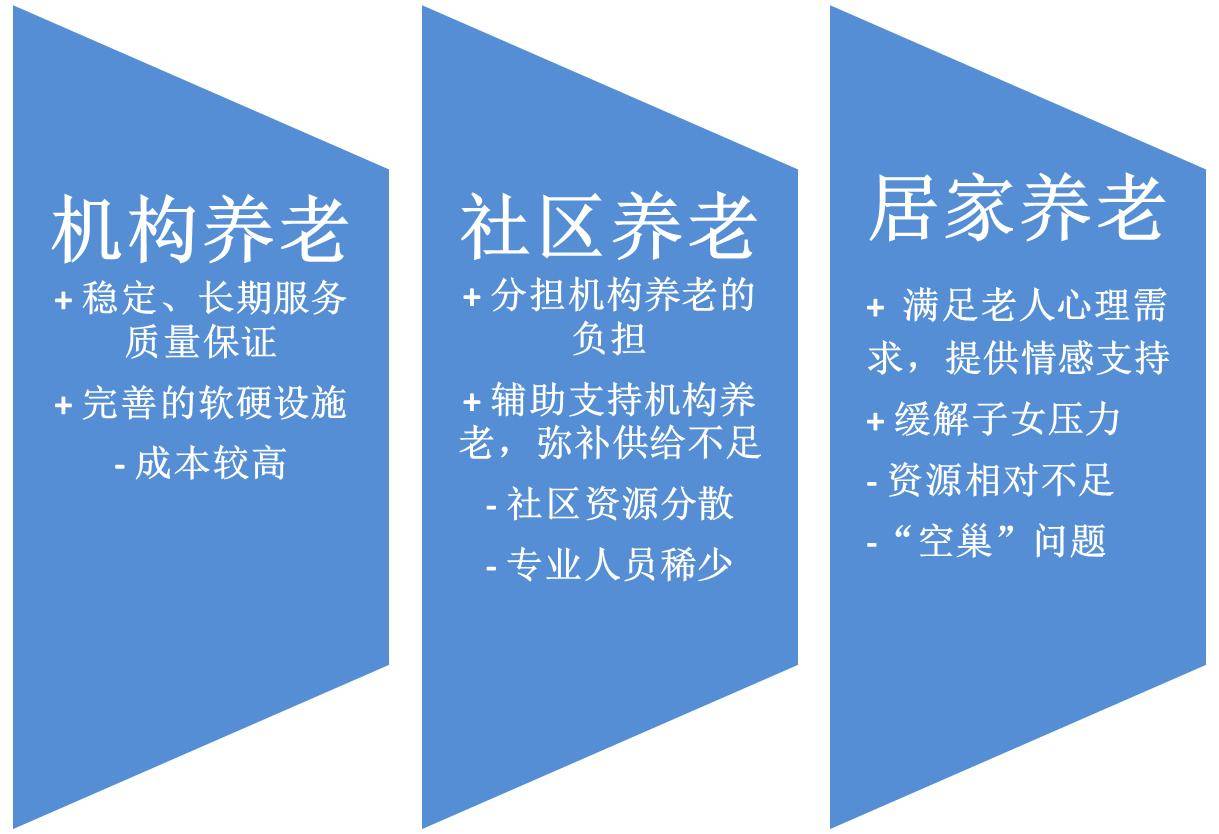 如何为老人选择合适的养老院？央视财经消费主张为您解答