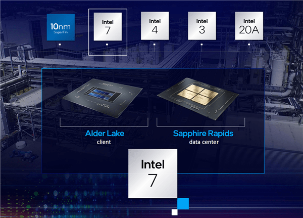 Intel|2023年见！英特尔7nm工艺进展顺利，新品开启倒计时